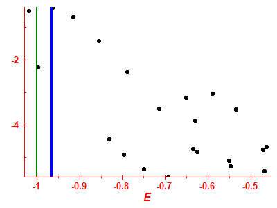 Strength function log